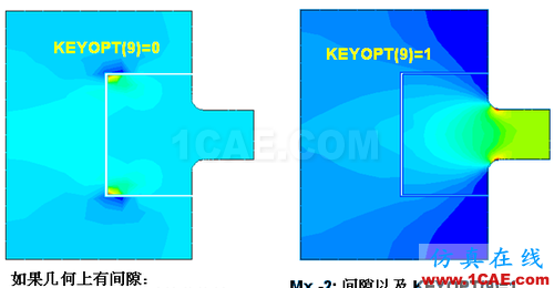 ANSYS 中 MPC 的應用 (1) (翻譯資料) - flydream - dream5568@126 的博客 ANSYS 中 MPC 的應用 (1) (翻譯資料) - htbbzzg - htbbzzg的博客