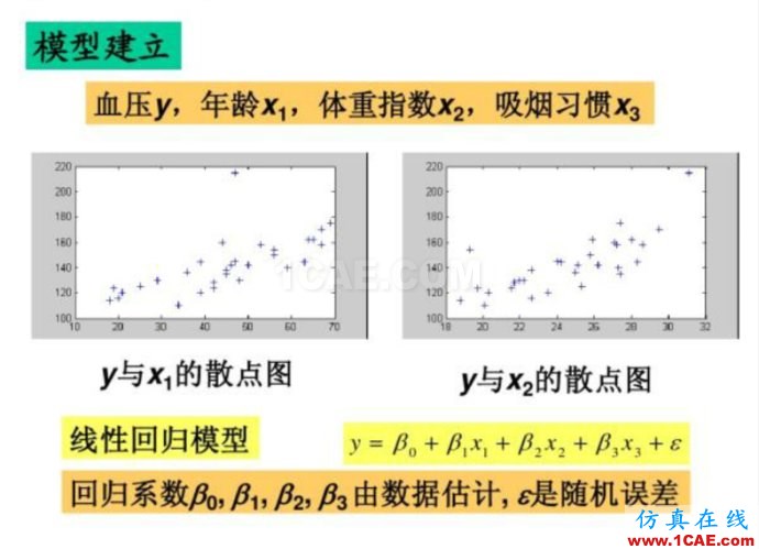 基于MATLAB的多因子線性回歸評估球隊進(jìn)球能力 基于MATLAB的多因子線性回歸評估球隊進(jìn)球能力