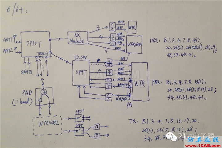 拆開iphone6 看手機天線的秘密(升級版)【轉載】HFSS培訓課程圖片40