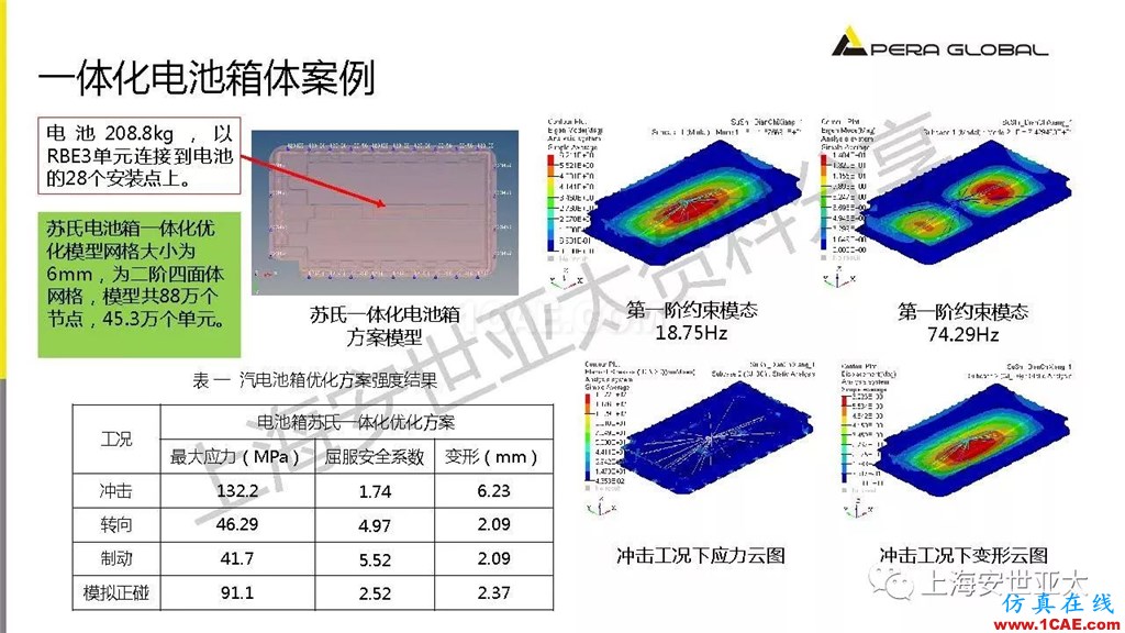 技術分享 | 仿真技術在新能源汽車與子系統領域的應用ansys workbanch圖片13
