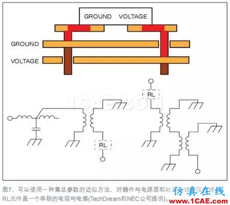 電源完整性(PI)仿真讓電路板更完美+應用技術圖片8