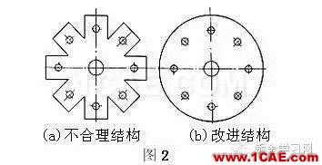 最全的鈑金件結構設計準則，要收藏轉發呦！！solidworks simulation培訓教程圖片2
