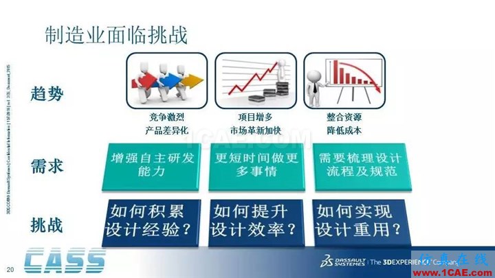 SOLIDWORKS PDM - 3D數字化研發管理平臺的核心系統solidworks simulation培訓教程圖片20