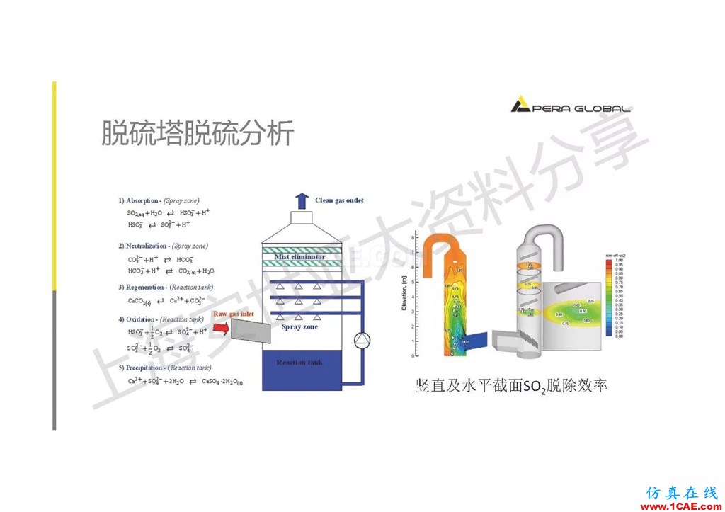 技術分享 | ANSYS在工業三廢處理領域的應用【轉發】ansys分析圖片26