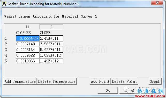 ANSYS 經(jīng)典界面對(duì)密封墊片的加載-卸載仿真ansys workbanch圖片7