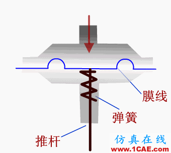 常見儀表原理,這些動圖讓你看個明白機械設計圖例圖片26