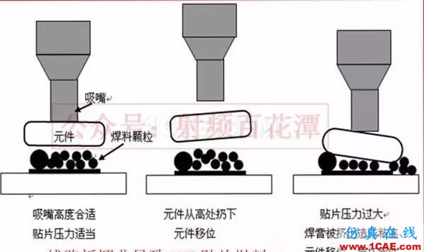 PCB板變形的原因在哪里，如何預(yù)防？ADS電磁培訓(xùn)教程圖片2