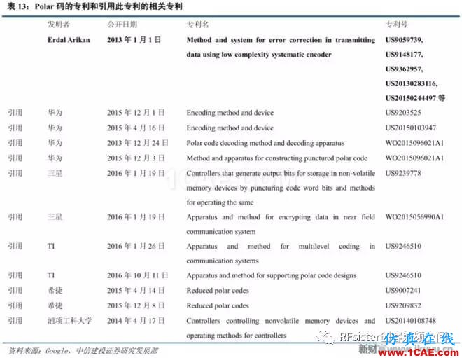 ?再不了解就OUT了！讀懂5G要了解這些：大規模天線...ansysem分析圖片28