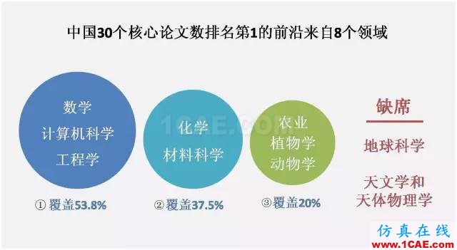 【資訊】中國科研實力何時趕超美國？中美科研實力大比拼！圖片4