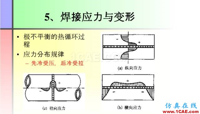 100張PPT，講述大學四年的焊接工藝知識，讓你秒變專家機械設計技術圖片10
