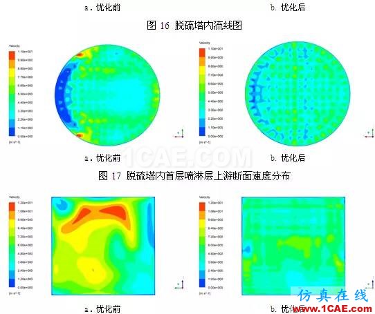 CFD與工業煙塵凈化和霧霾的關系，CFD創新應用fluent仿真分析圖片21