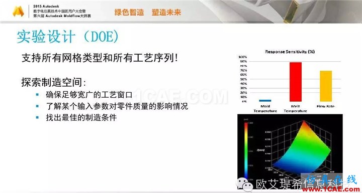 Moldflow 重大福利 快來領取！??！ 高分論壇演講PPT之一moldflow分析圖片12
