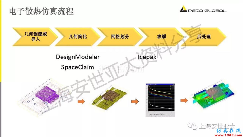 技術分享 | 電子系統散熱設計分析與優化icepak學習資料圖片13