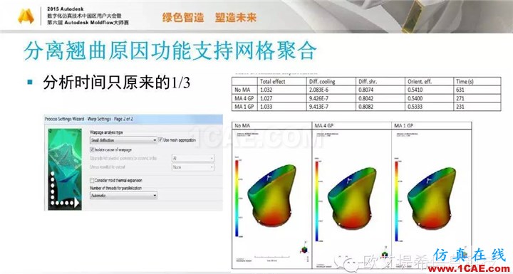 Moldflow 重大福利 快來領取!!! 高峰論壇演講PPT之五moldflow培訓課程圖片18