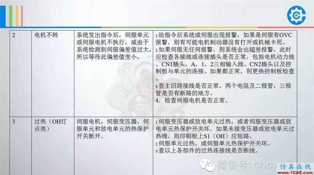 FANUC進給伺服故障分析PPTug設計圖片19