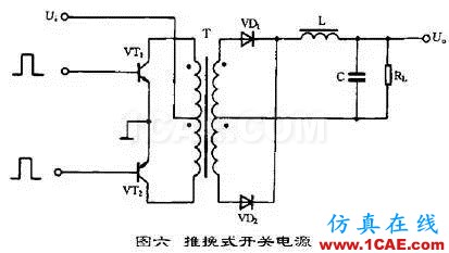 開關電源工作原理及電路圖HFSS培訓課程圖片6