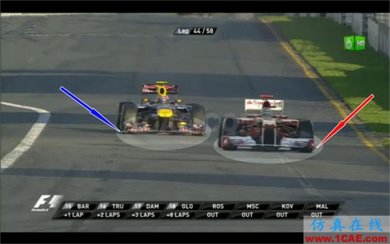 流體力學理論與F1賽車的空氣動力學(一)cfd應用技術圖片28