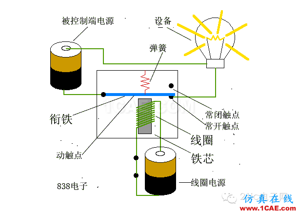 高手教你玩傳感器系列之繼電器的使用ADS電磁技術圖片5