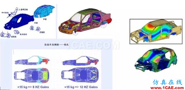 CAE分析在汽車行業的應用ansys結果圖片8