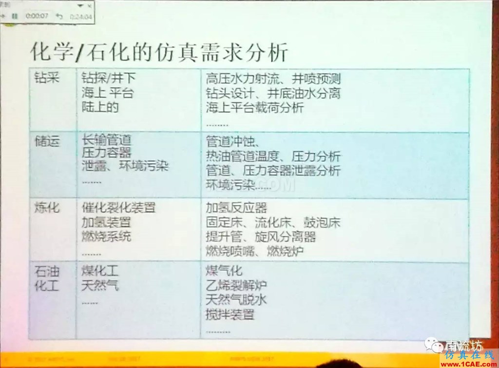 化學(xué)/石化工業(yè)中的流體仿真視頻(槍版)fluent培訓(xùn)的效果圖片5