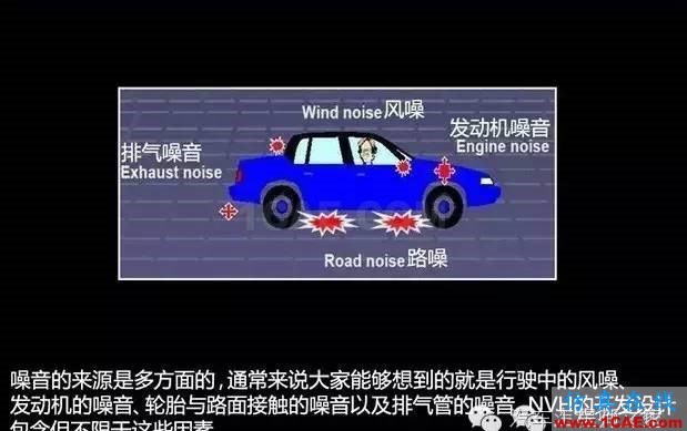實現無聲的藝術 NVH真有那么玄？Actran分析案例圖片2