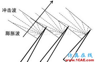 渦輪增壓發(fā)動(dòng)機(jī)進(jìn)氣噪聲控制詳解，值得收藏ansys仿真分析圖片21