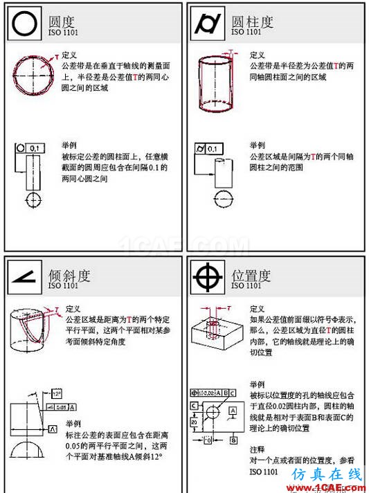 動畫版演示形位公差,這下容易理解了AutoCAD培訓教程圖片2