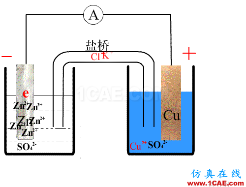 剖析電池內部結構和機理HFSS分析圖片4