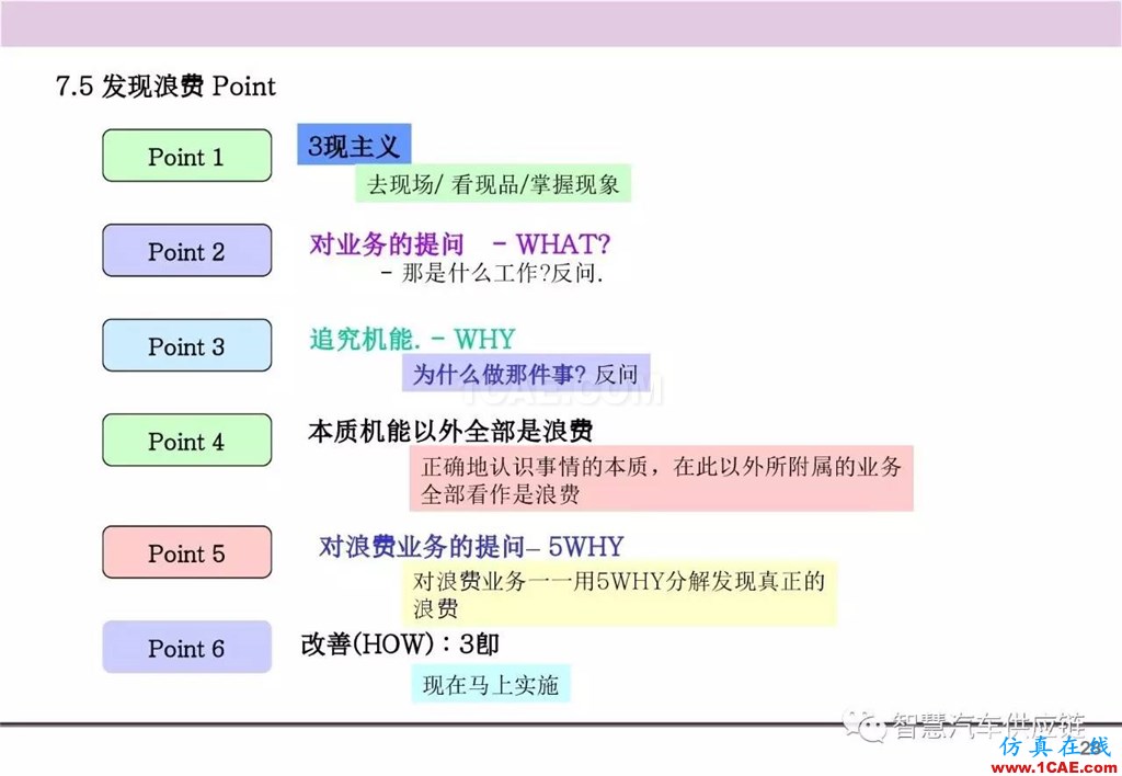 【生產管理】經典培訓PPT——生產的浪費及去除機械設計圖例圖片29