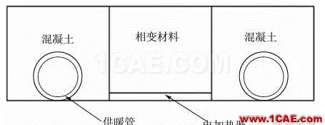 【Fluent應用】相變儲能地板輻射供暖系統蓄熱性能數值模擬fluent流體分析圖片17