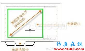 http://help.autodesk.com/cloudhelp/2016/CHS/AutoCAD-Core/images/GUID-5A91E420-5931-4986-8479-FCC8214F6D5F.png AutoCAD2016基礎應用;布局AutoCAD分析案例圖片6