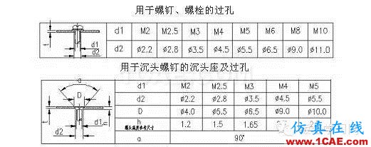 最全的鈑金件結構設計準則，要收藏轉發呦！！solidworks仿真分析圖片61