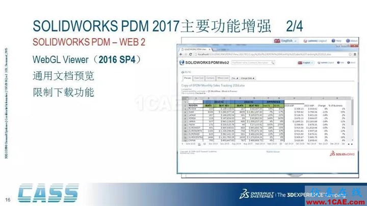 SOLIDWORKS PDM - 3D數字化研發管理平臺的核心系統solidworks simulation分析案例圖片16