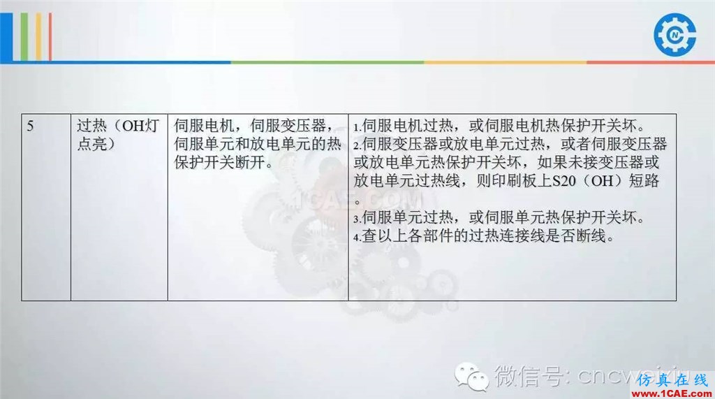 FANUC進給伺服故障分析PPTug模具設計技術圖片11