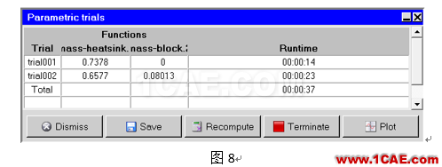 【ANSYS使用技巧】巧用ICEPAK參數功能獲得零件質量ansys培訓課程圖片5