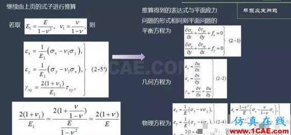 平面應力、應變問題淺析abaqus有限元仿真圖片6