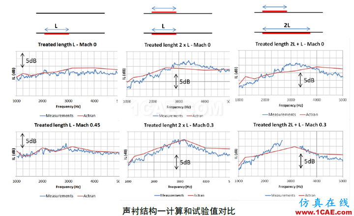 【海基技術簡報】-ACTRAN在聲襯模擬中的應用 ;干貨來啦~~Actran培訓教程圖片5