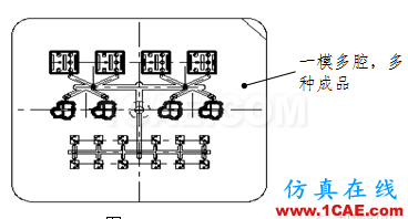 模具設(shè)計指南第三講：注塑澆口、(筋)骨位、臂厚對模具的要求moldflow分析案例圖片11