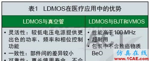 RF能量在醫療技術應用中的研究進展ansysem分析圖片3