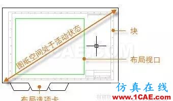 http://help.autodesk.com/cloudhelp/2016/CHS/AutoCAD-Core/images/GUID-E4174B13-8C11-441E-8489-FB70DDB234E7.png AutoCAD2016基礎應用(9)布局AutoCAD仿真分析圖片2