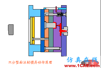 【機(jī)械原理】模具動(dòng)態(tài)圖,制造原理一秒get!機(jī)械設(shè)計(jì)培訓(xùn)圖片24