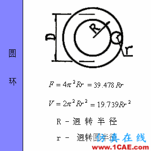 快接收,工程常用的各種圖形計算公式都在這了!AutoCAD應用技術圖片55