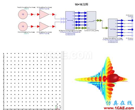 一種基于EMPro和SystemVue的相控陣天線(xiàn)仿真新方法ansys hfss圖片3