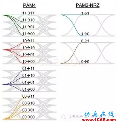 PAM4簡介HFSS結果圖片2