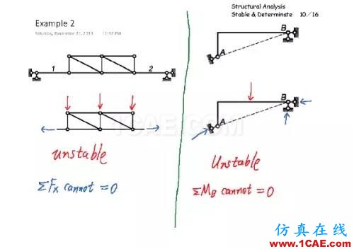 586febde46fed1c5a0c6539e525be02d_b.jpg 結構分析:穩定與靜定判斷cae-fea-theory圖片9