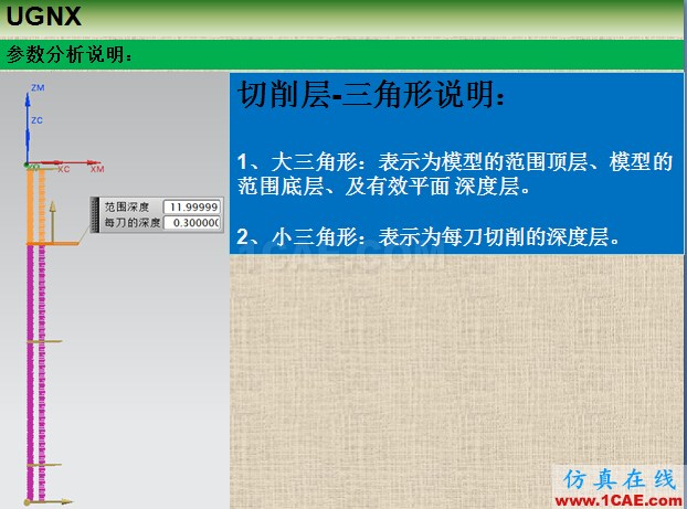 優勝UGNX編程參數之切削層ug設計圖片6