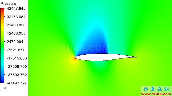 CFD-POST軟件介紹【轉發】fluent培訓課程圖片5
