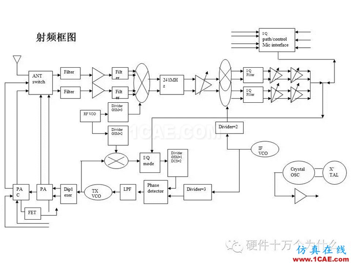 手機天線測試的主要參數與測試方法(以GSM為例)HFSS培訓課程圖片7