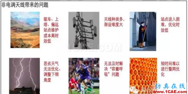 最好的天線基礎知識!超實用 隨時查詢HFSS培訓課程圖片81