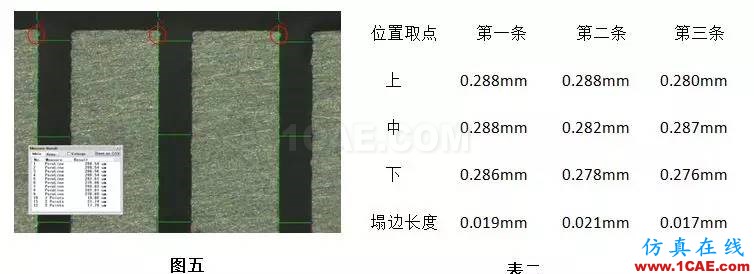 【掌工知】手機天線微縫制造工藝淺談HFSS結果圖片5